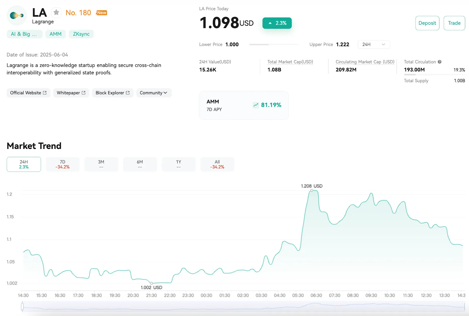 Tokenomics & Distribution
