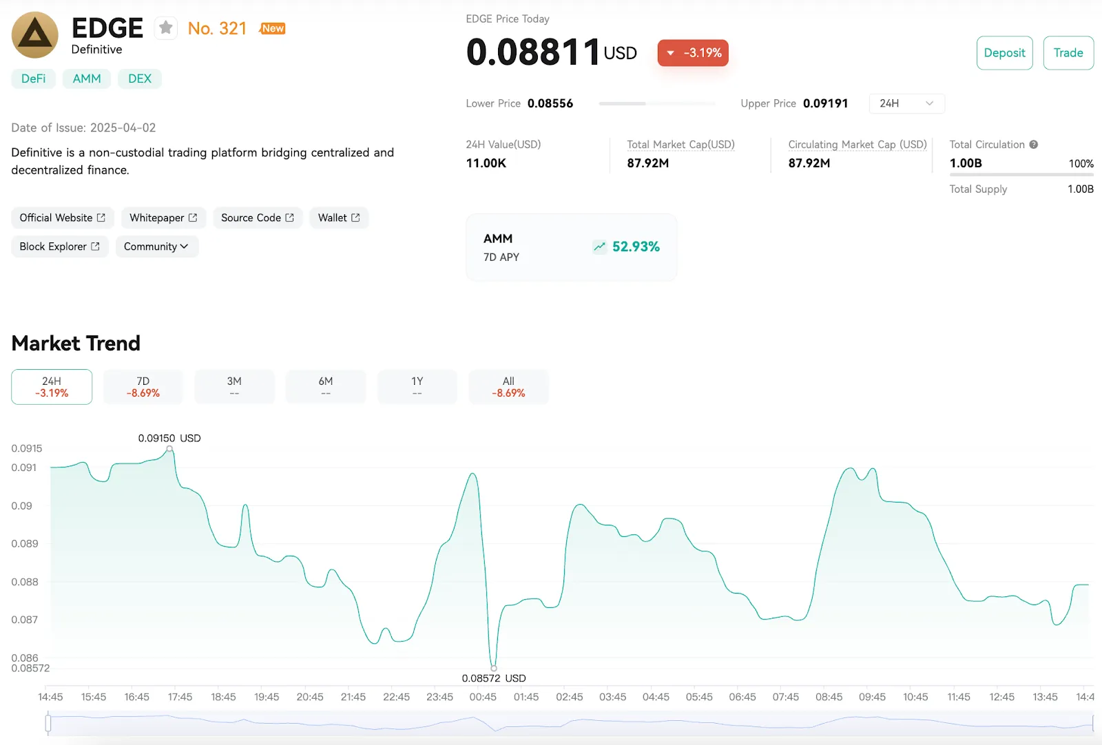 Project Overview