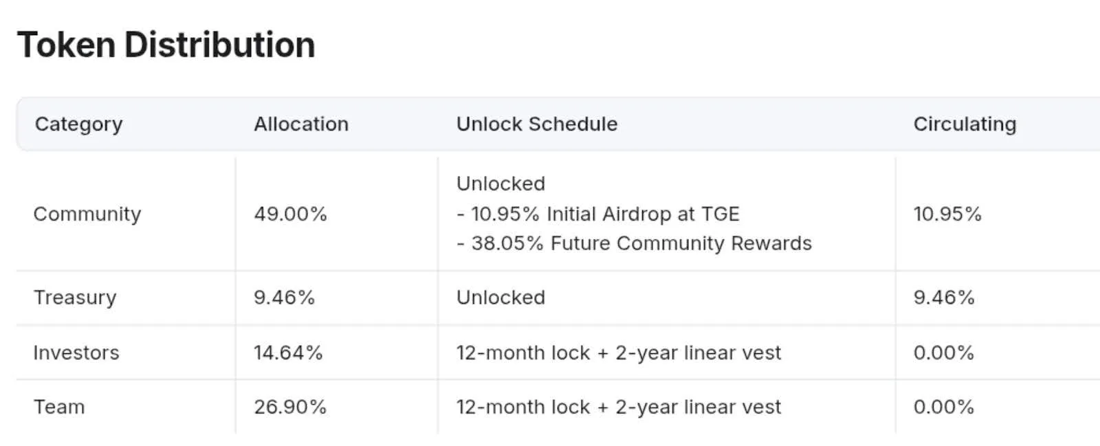 Project Overview