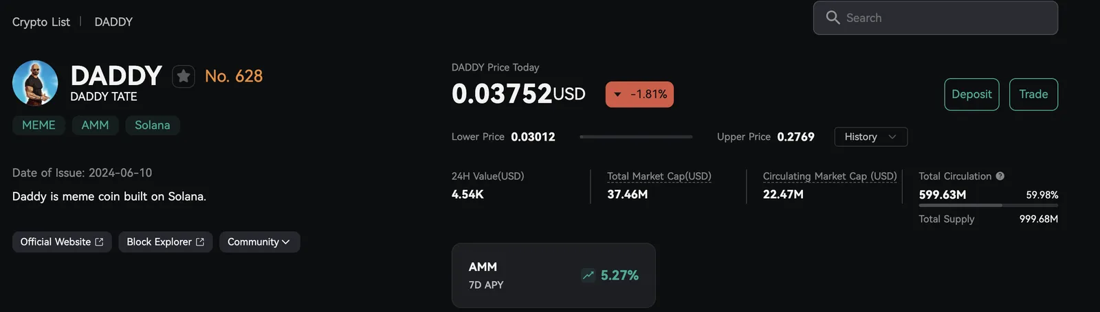 DADDY Price on CoinEx