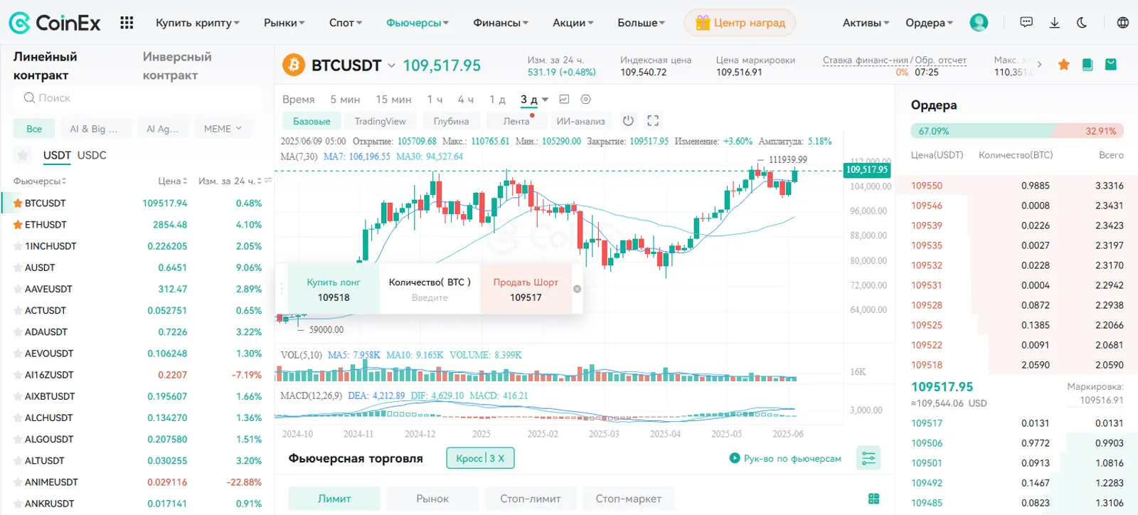 Пошаговый процесс торговли на CoinEx