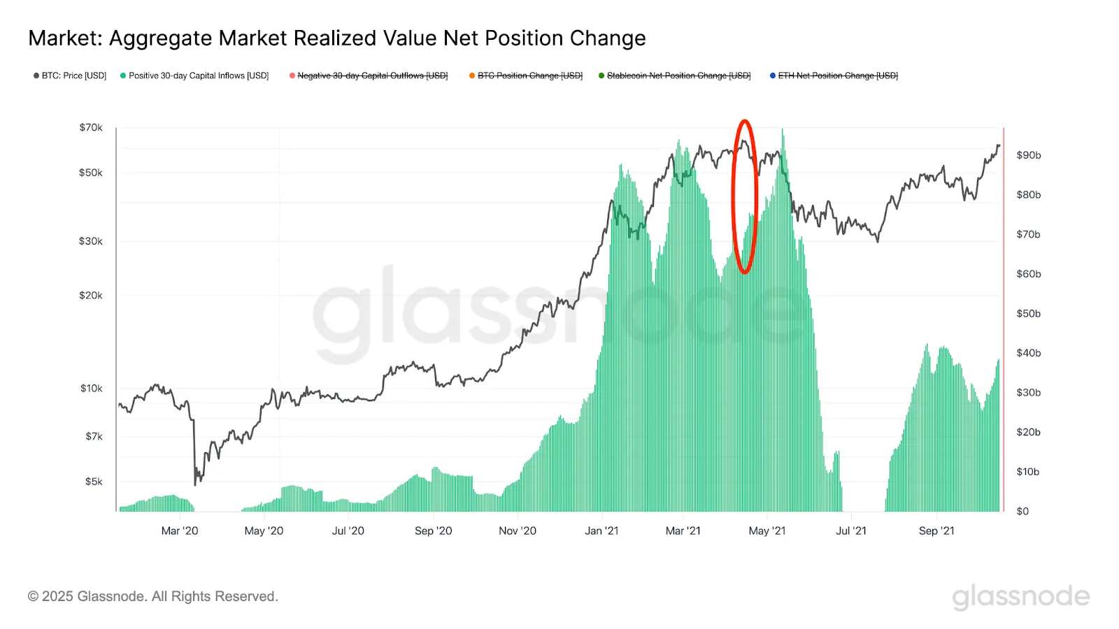 Second Similarity: Relatively Low Capital Inflows
