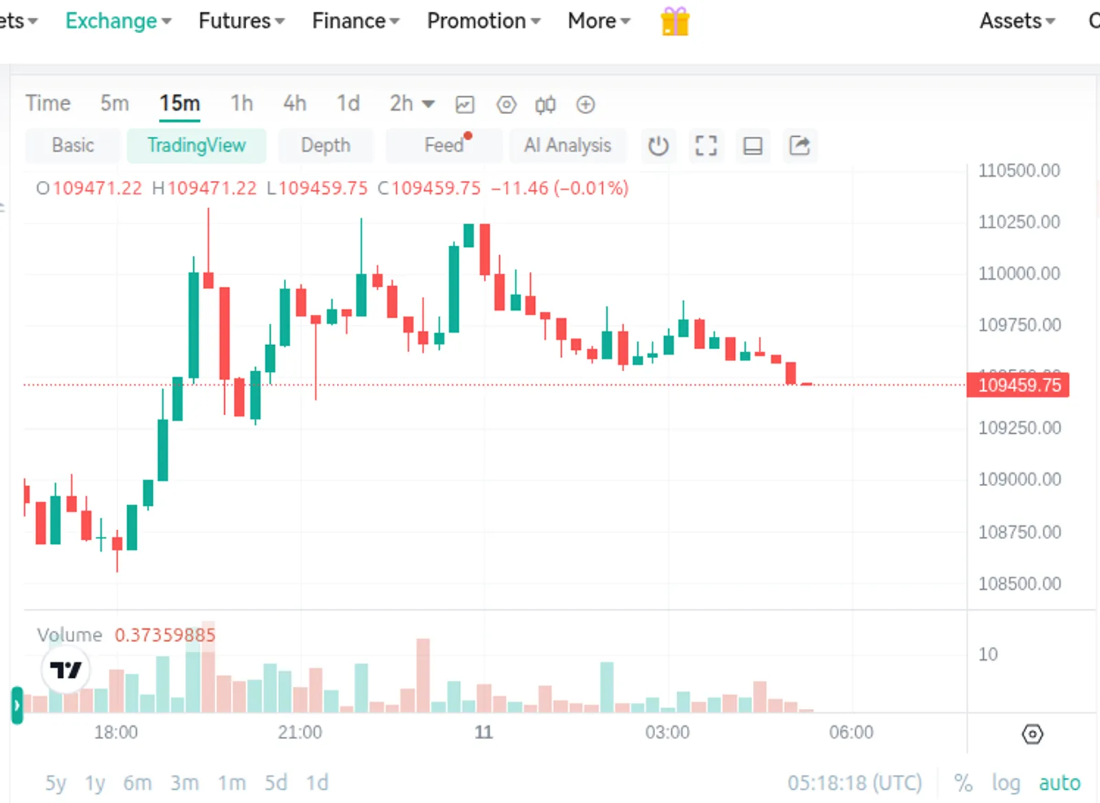 BTC Case Analysis — Renko vs. Heikin‑Ashi in a Live Trade