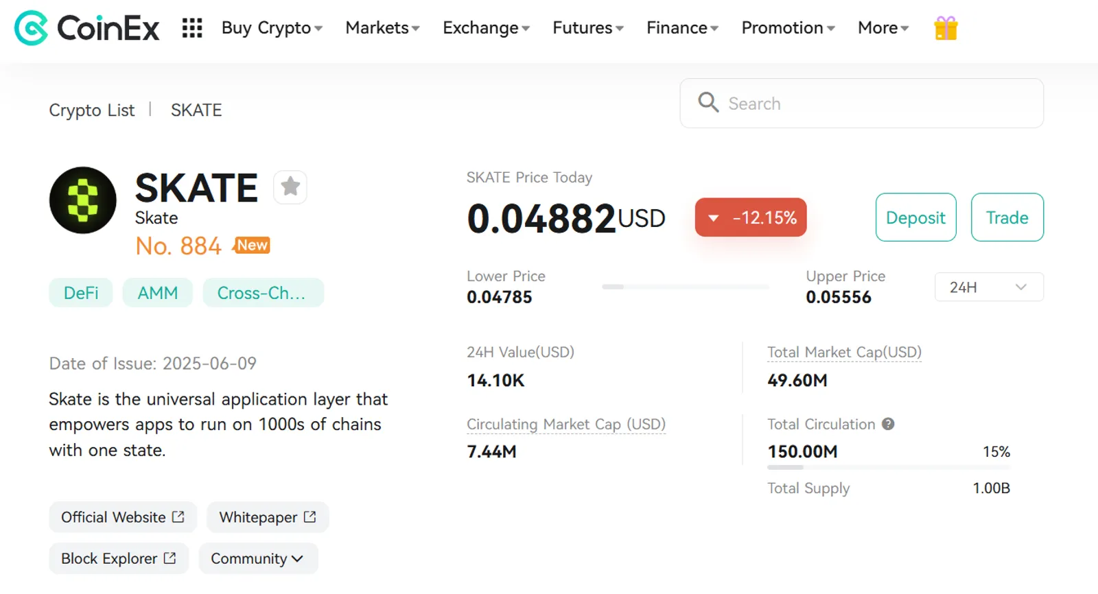 The Price Change of Skate (SKATE) on CoinEx