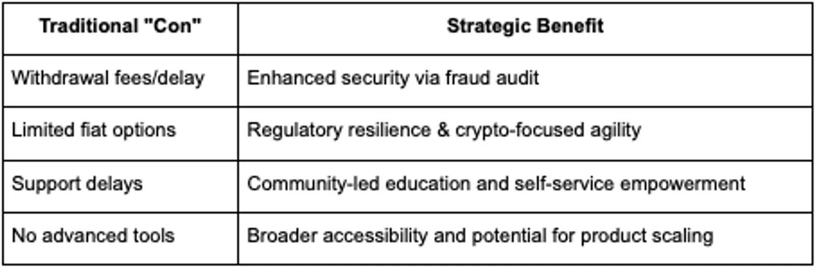 Summary: Reframing Weaknesses as Intentional Strengths
