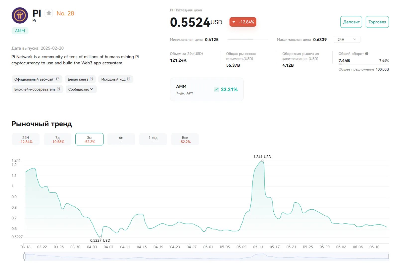 Pi Coin на CoinEx