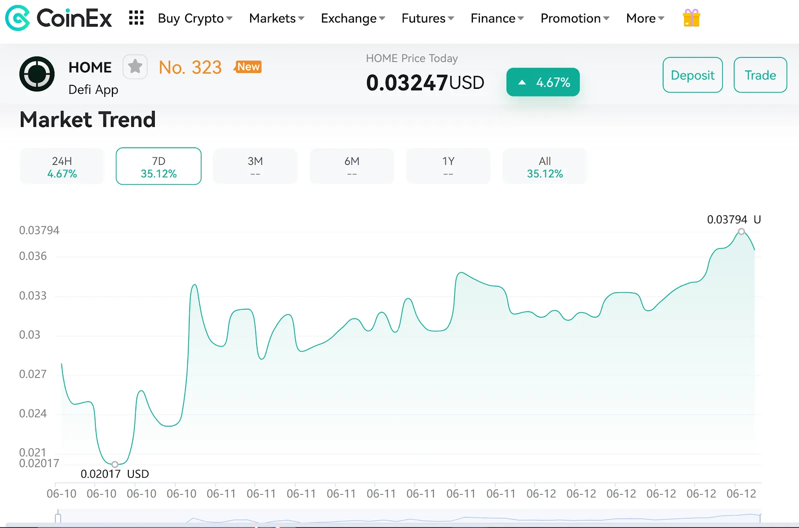 HOME Price Action on CoinEx
