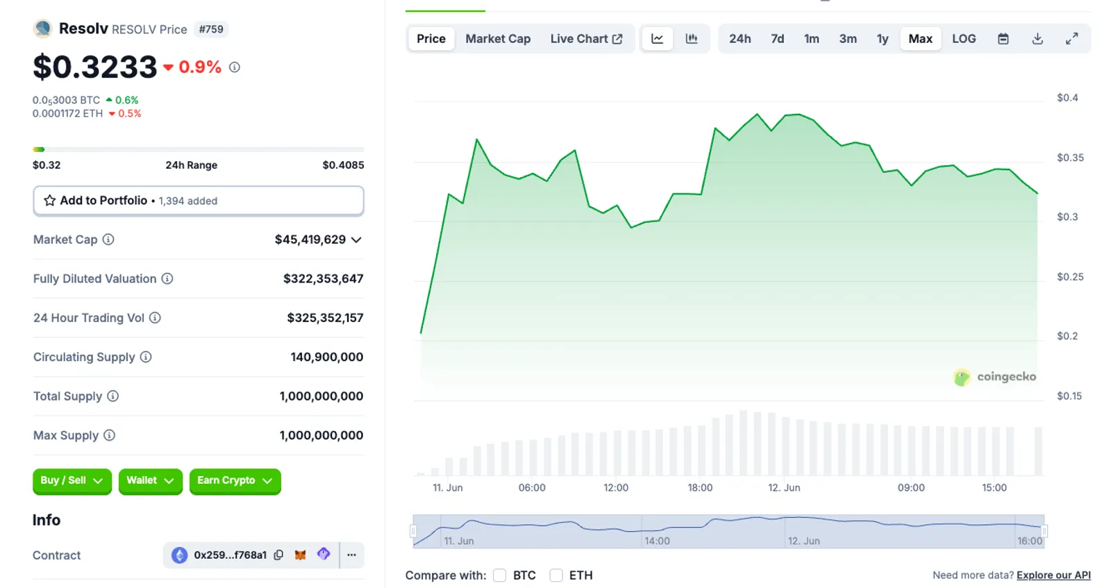 Price Analysis