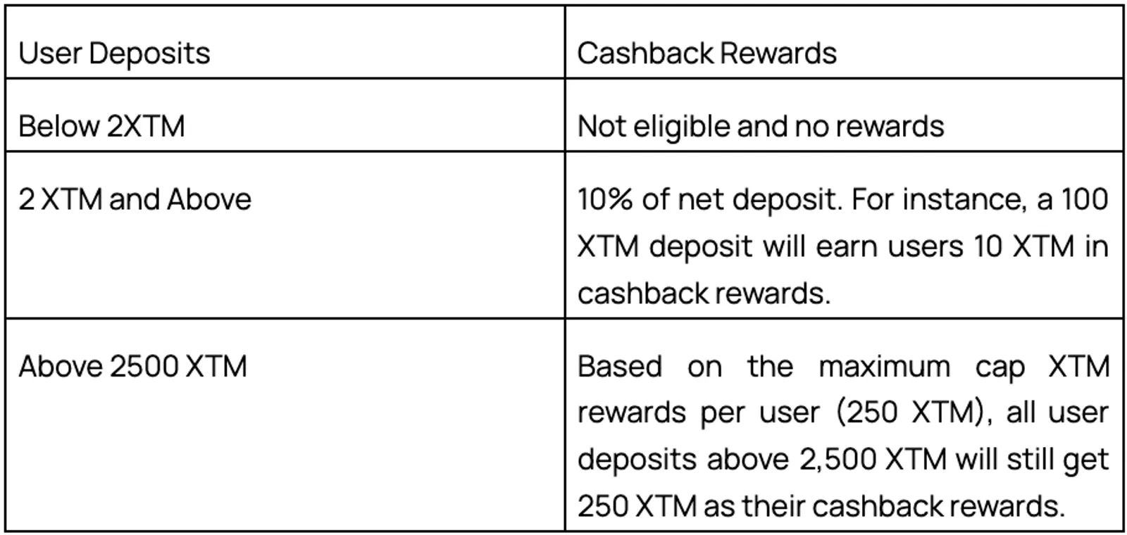 CoinEx x Tari XTM Deposit Cashback Example