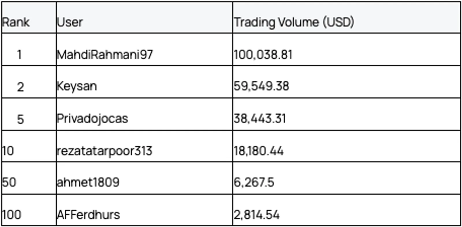 CoinEx kỷ niệm sự phát triển của cộng đồng và phân phối phần thưởng 110,000 CET trong sự kiện đặc biệt mới nhất của CET: Giao dịch và bình luận về CET để giành được 110,000 CET - image 2