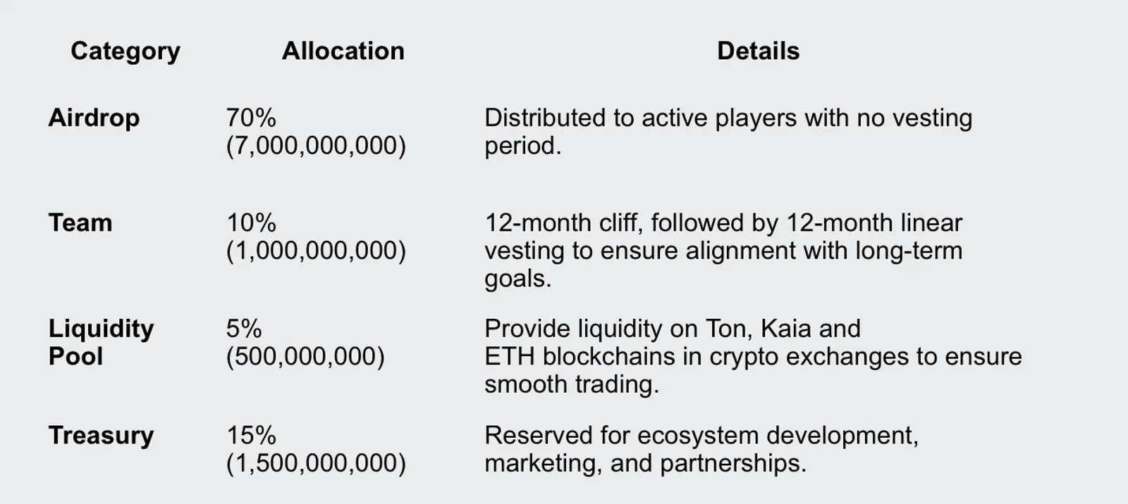 Tokenomics and Distribution