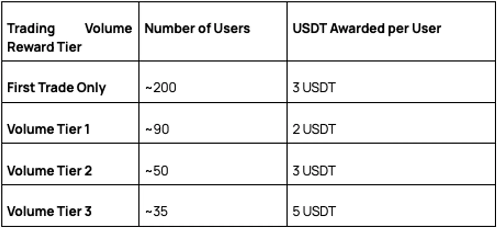 CoinEx Concluded the INR User Exclusive P2P Trading Launch with 1,600 USDT Giveaway - image 2