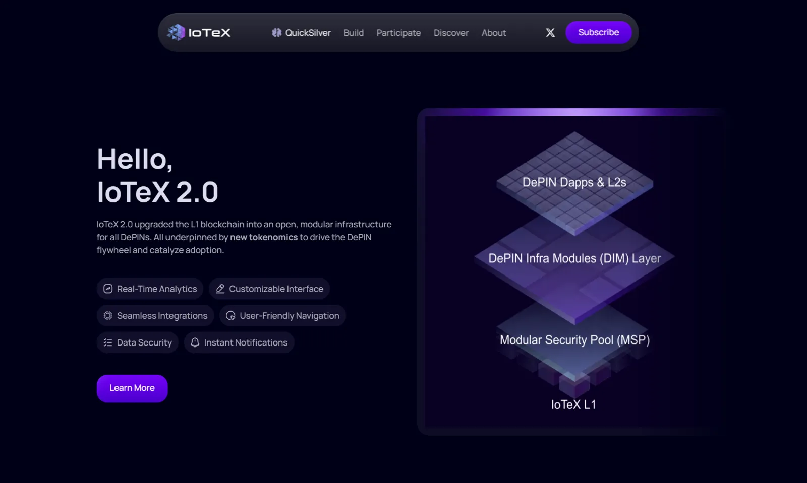 IoTeX (IOTX)
