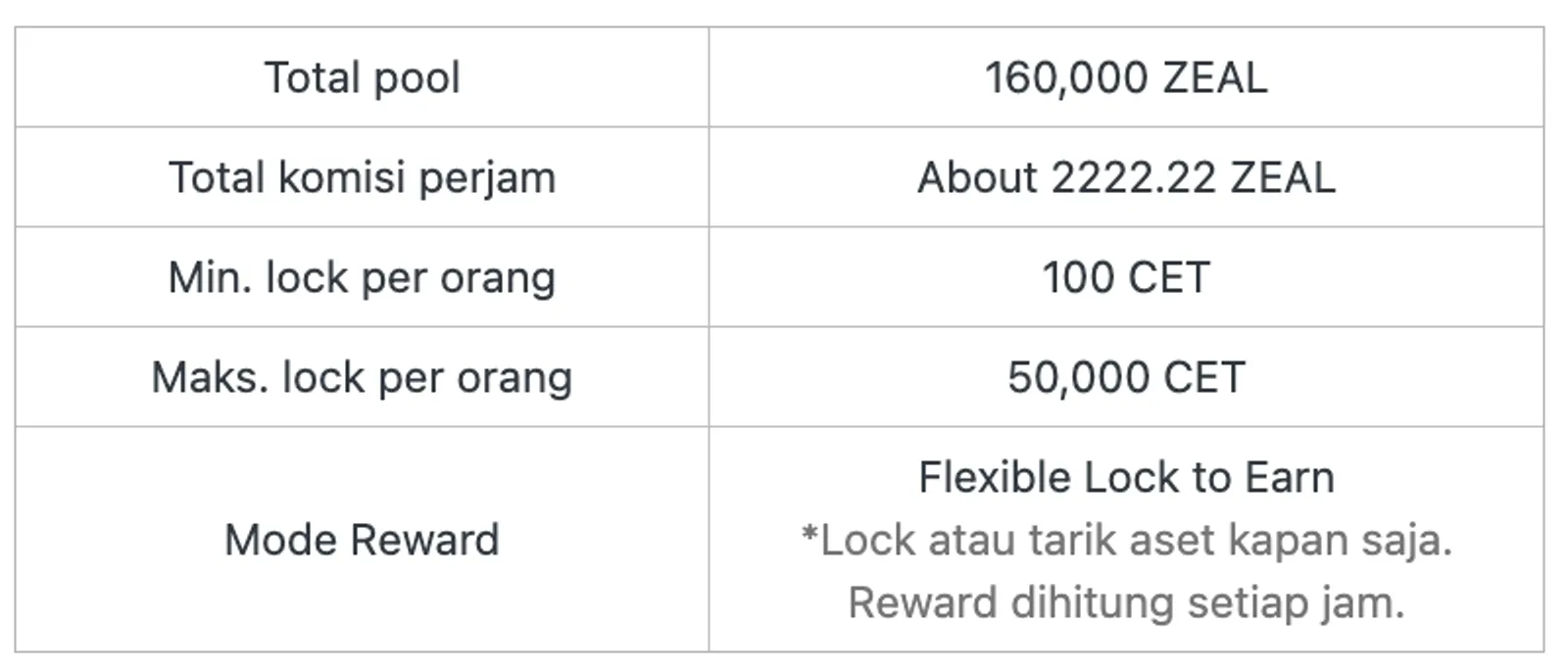 Mining CoinEx: Lock CET & Raih 160,000 ZEAL