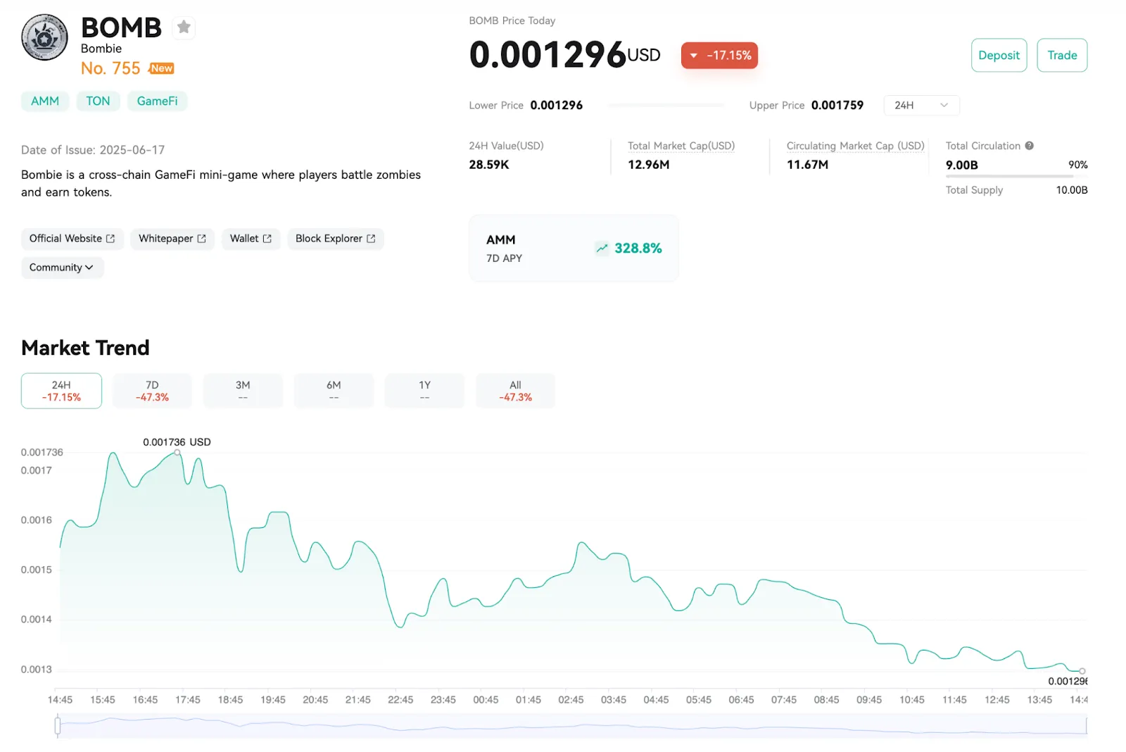 Price Analysis