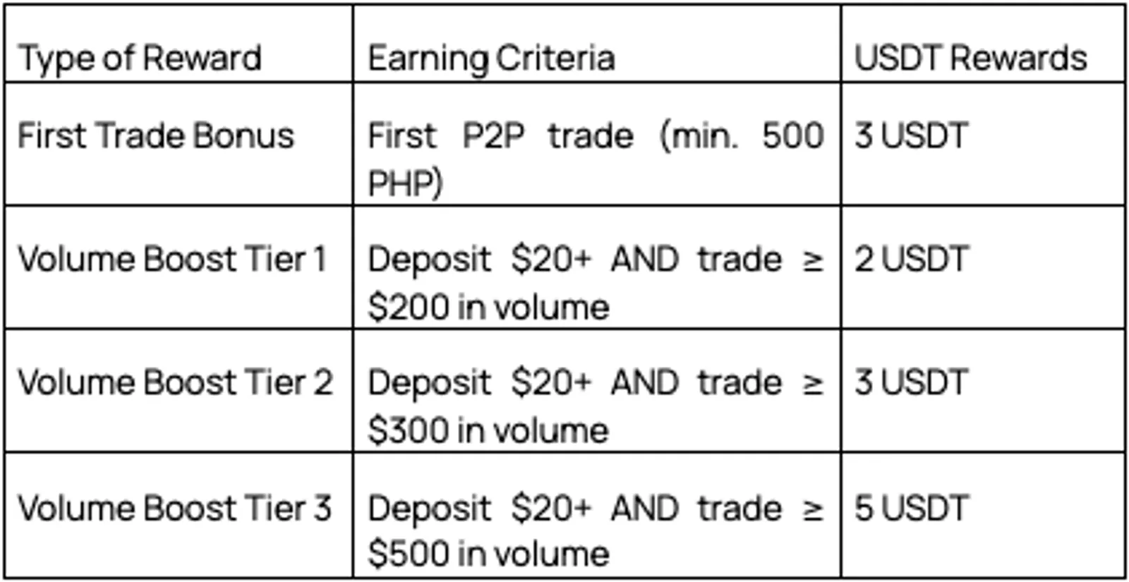 the earning structure of the campaign that was just concluded.