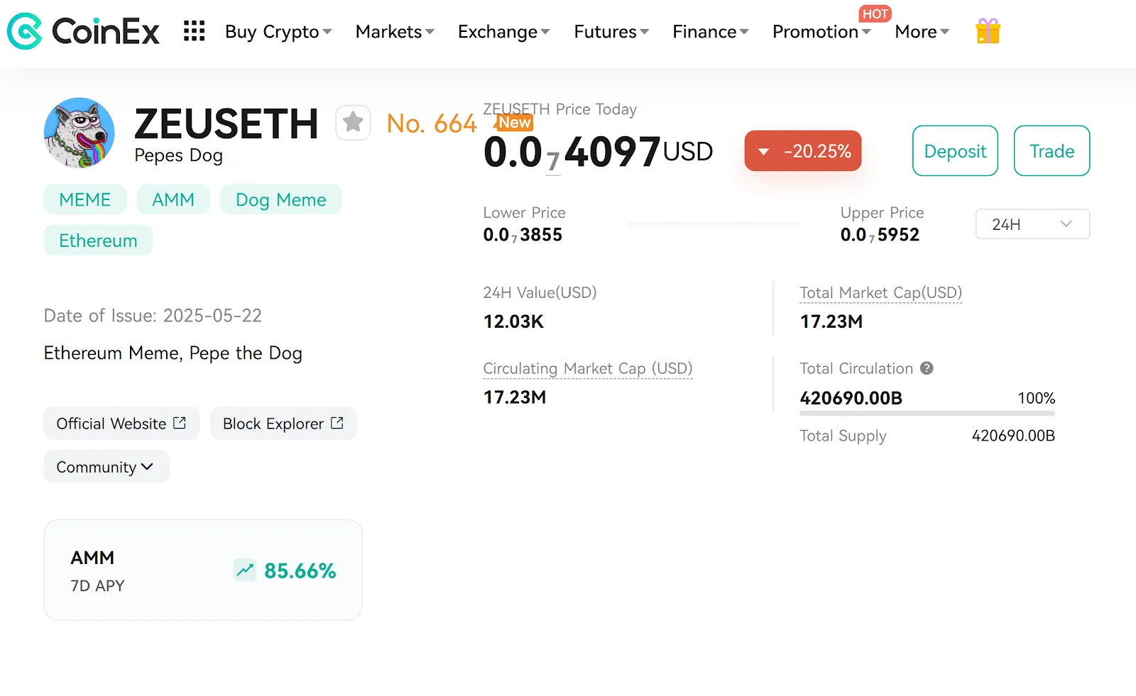 Price Action of ZEUS on CoinEx