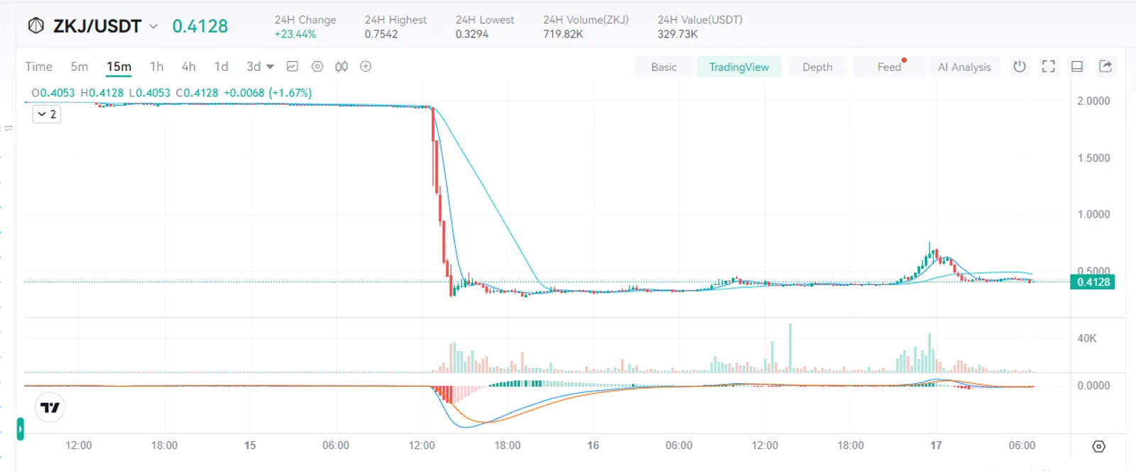 Prediksi Harga Polyhedra Network (ZKJ) 2025-2030 | CoinEx Academy