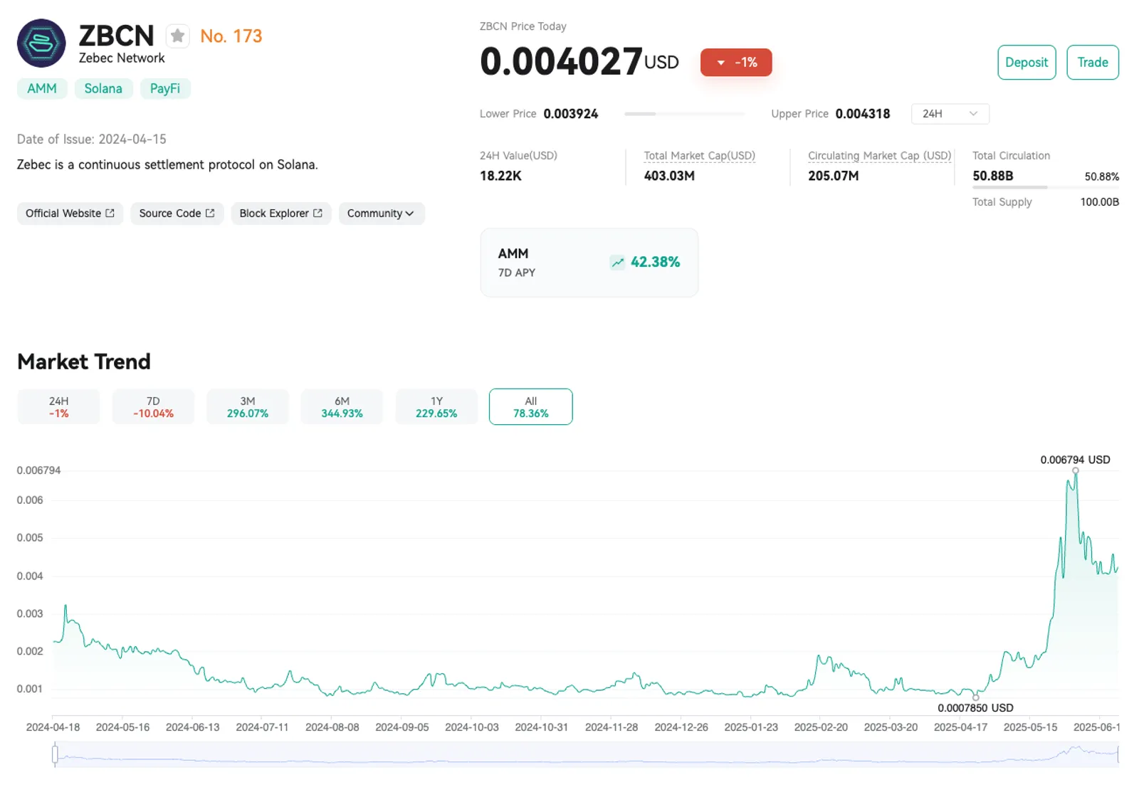Market Analysis