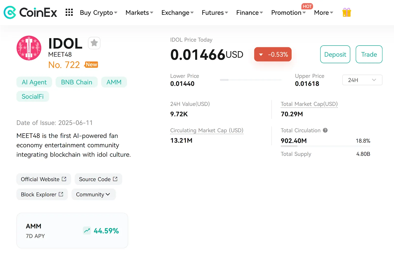 Price Action of IDOL on CoinEx