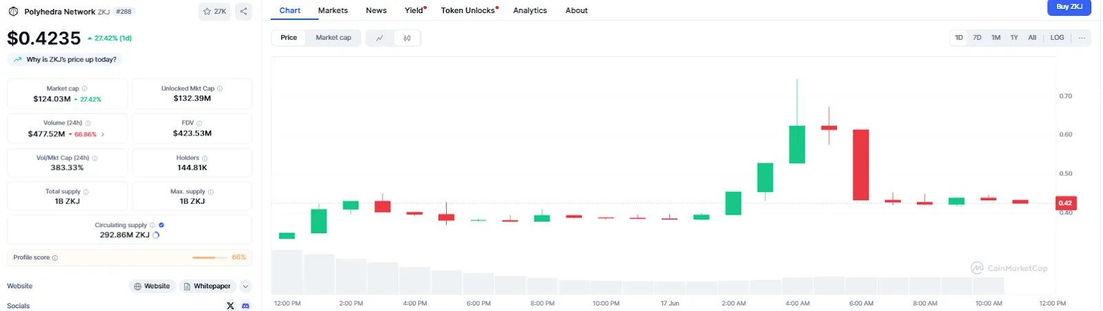 Previsão de Preço da Polyhedra Network (ZKJ) 2025-2030 | CoinEx