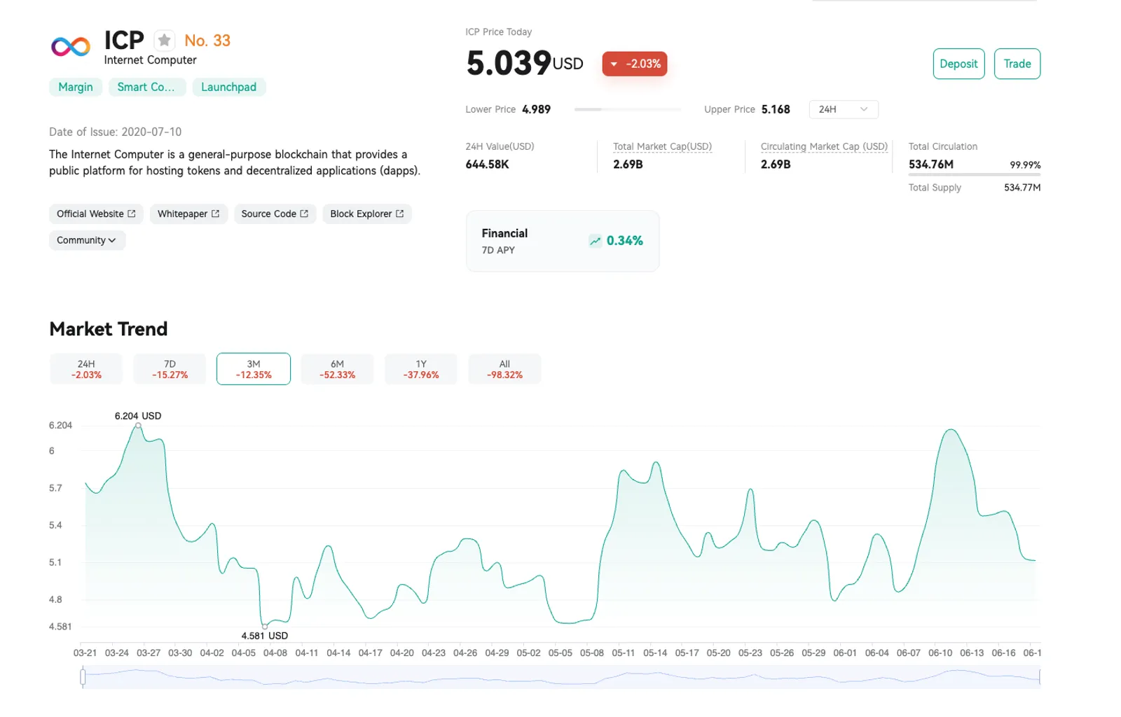 Price Analysis