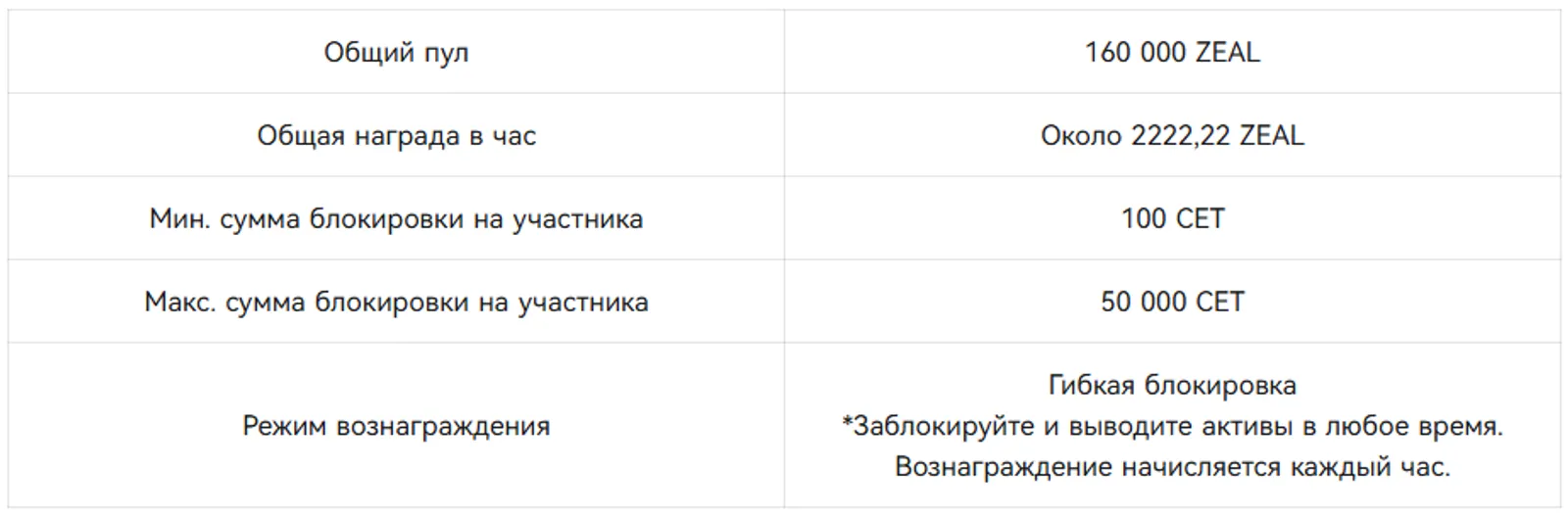 Детали мероприятия