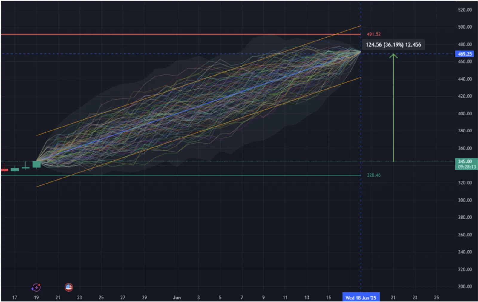 Di Balik Reli 150 Persen Altcoin Monero (XMR) - image 4