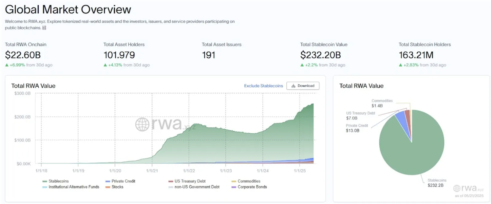 Meneropong Masa Depan Cerah Sektor RWA 18 Triliun Dolar