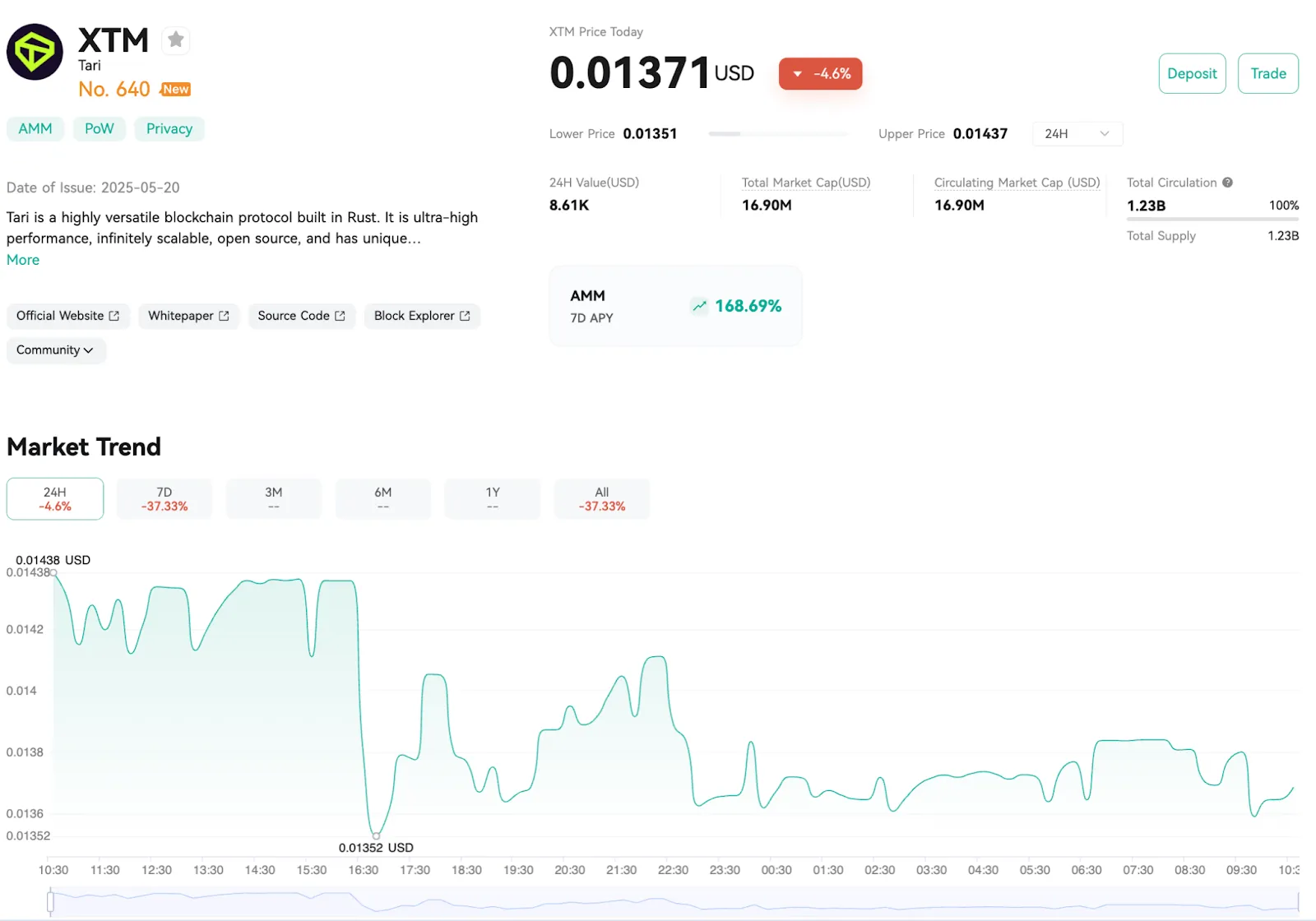 Price Analysis