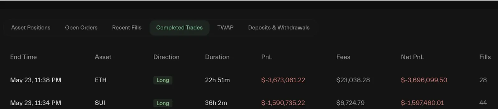 Panduan Umum Cara Long dan Short Trading di Crypto