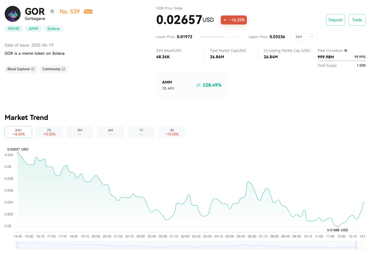 Price Snapshot (as of 24 June 2025)