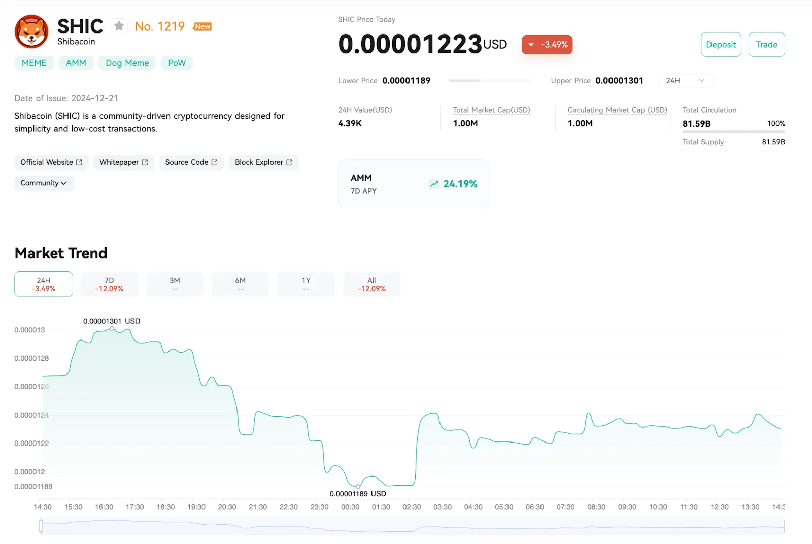 SHIC Price Analysis