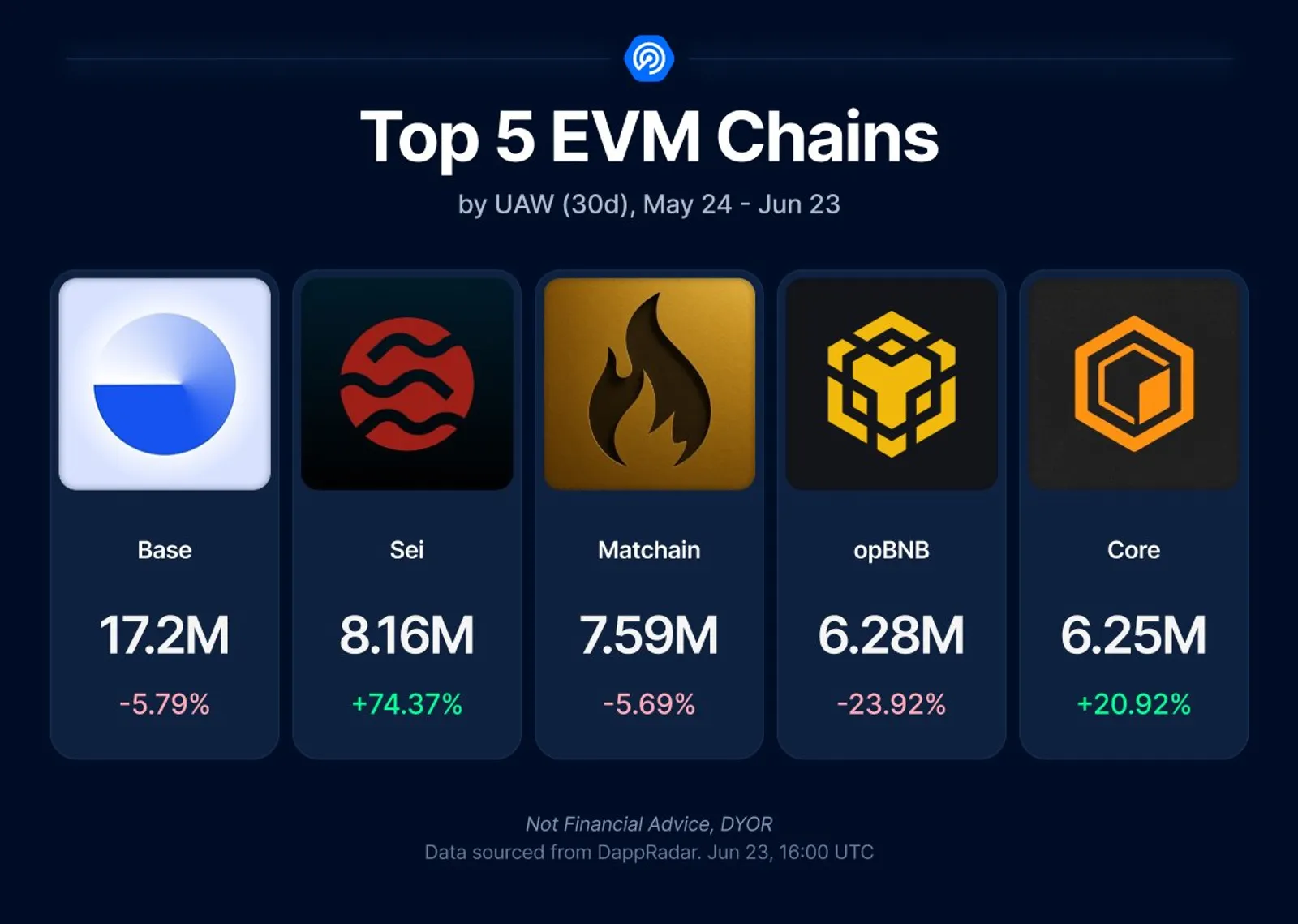 Rapid Growth in Sei's Ecosystem