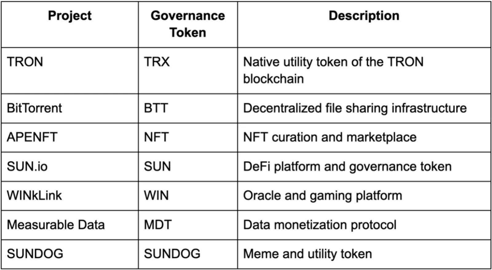 TRON x CoinEx: 웹3 접근성 및 채택의 경계 확장