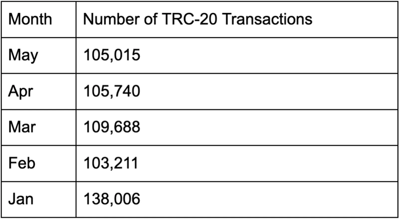 TRON x CoinEx: 웹3 접근성 및 채택의 경계 확장 - image 2