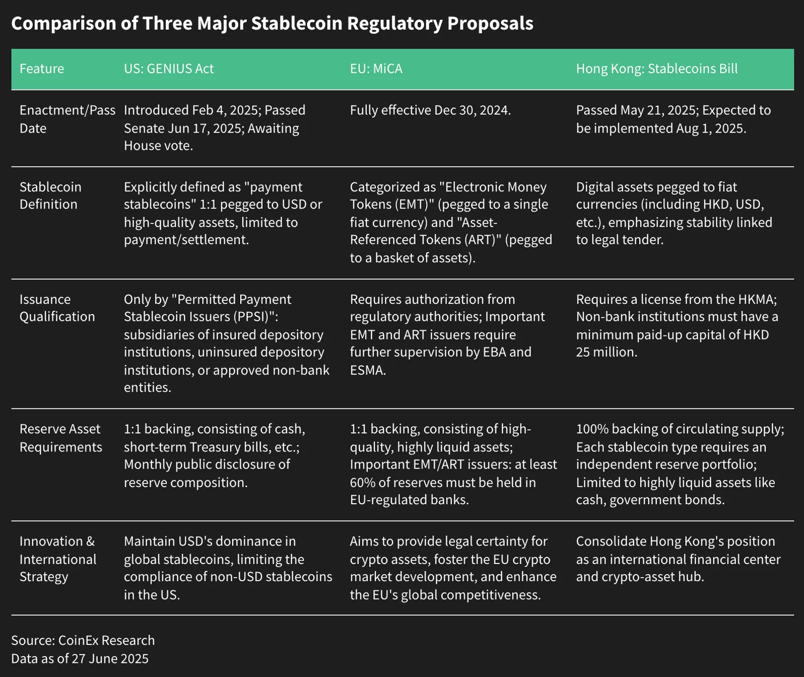 Global Regulation: Stablecoins and Tokenized Assets