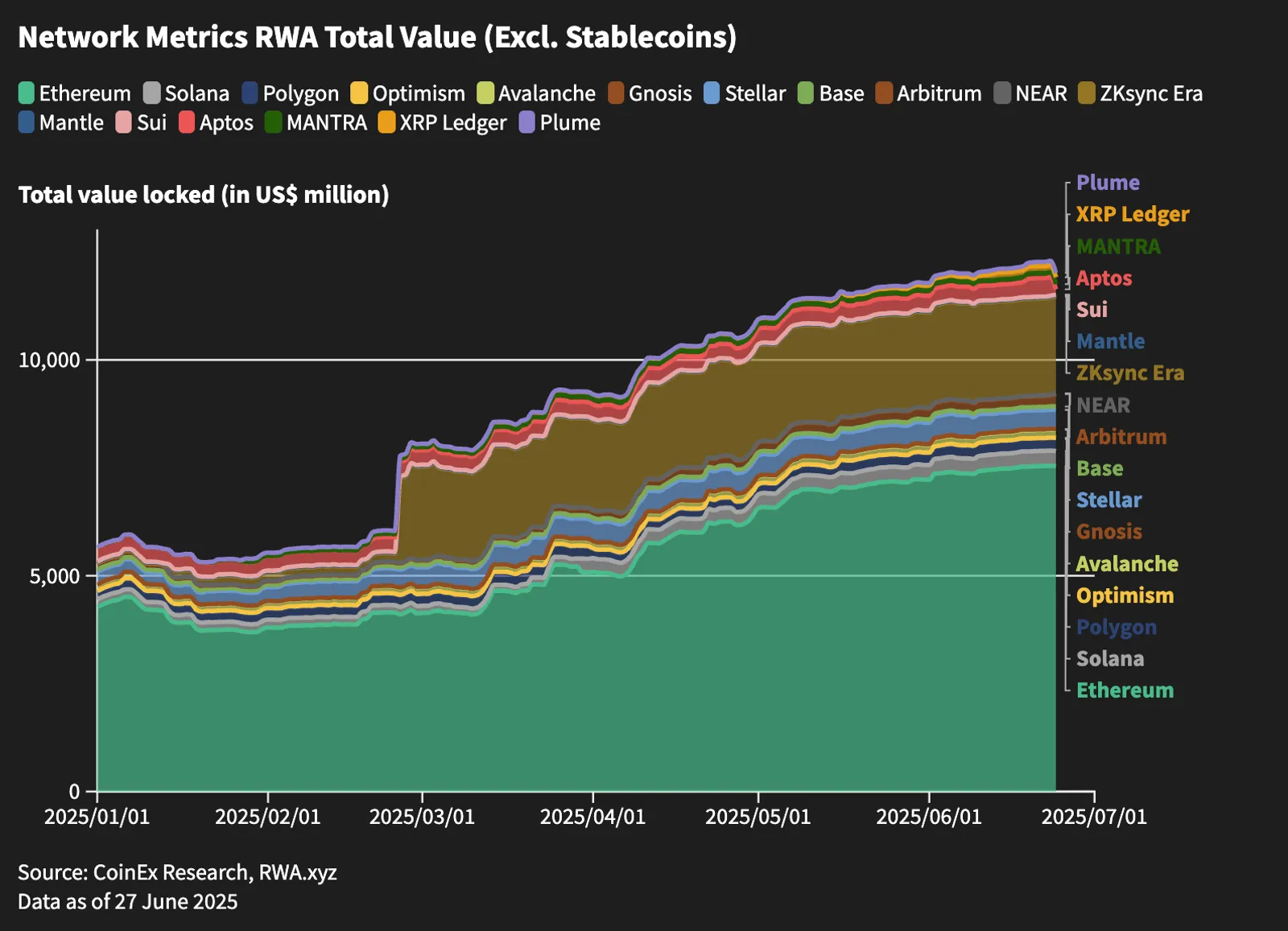 RWA Explosive Growth