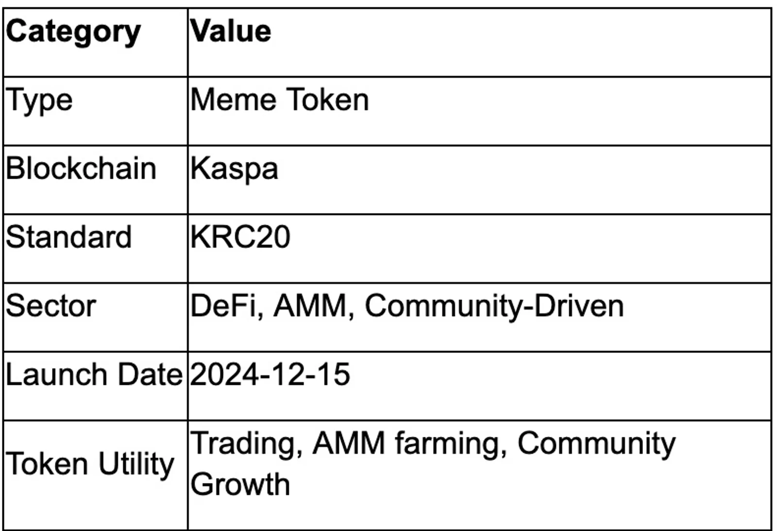 Project Categories