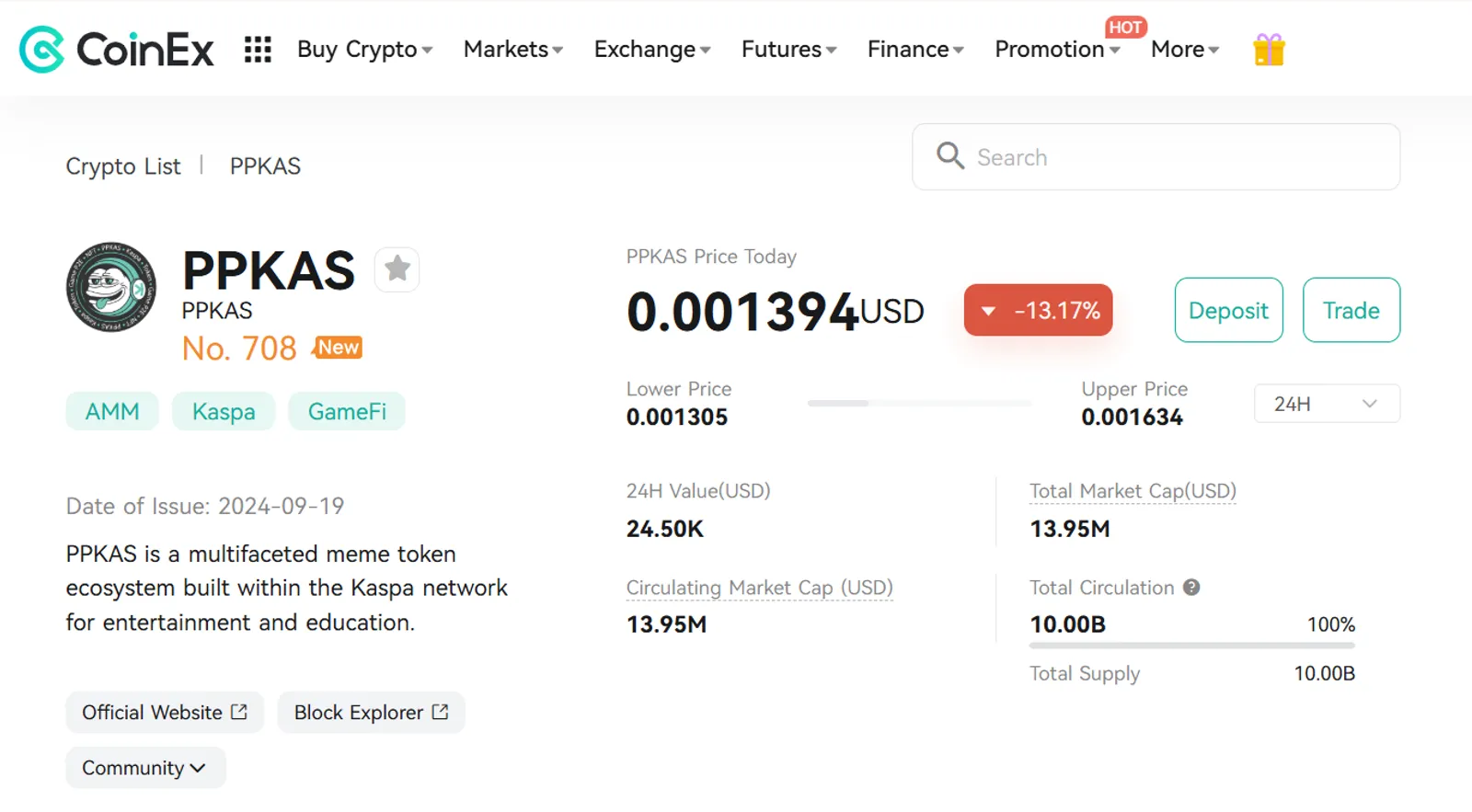 The Price Change of PPKAS (PPKAS) on CoinEx