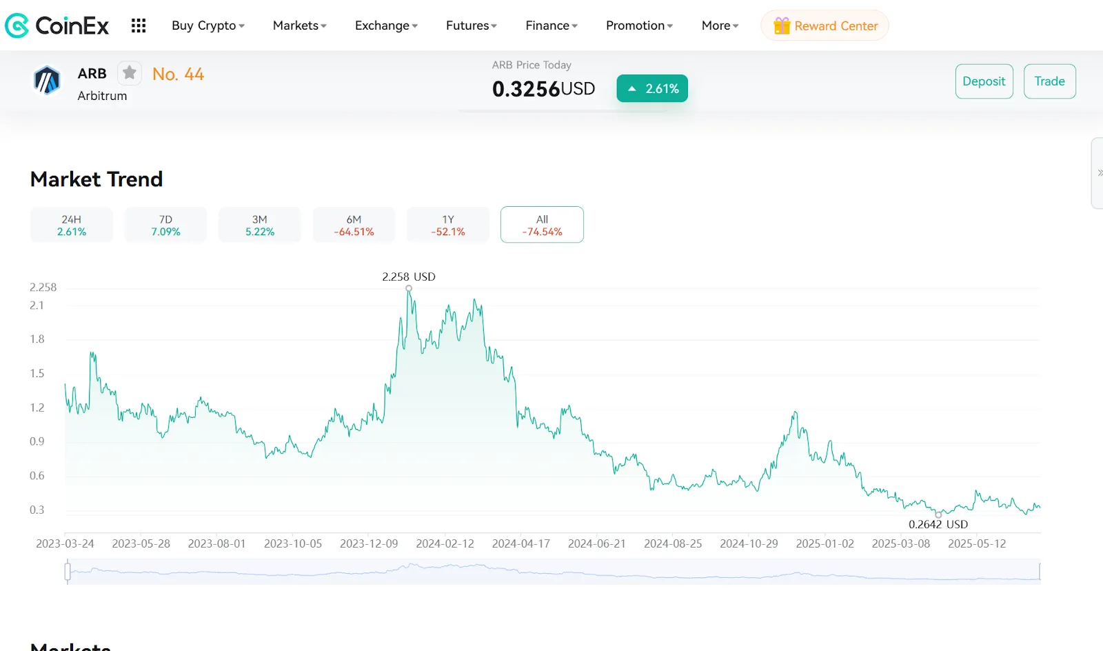 Price Analysis