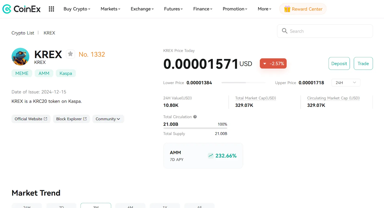 Market Performance Analysis