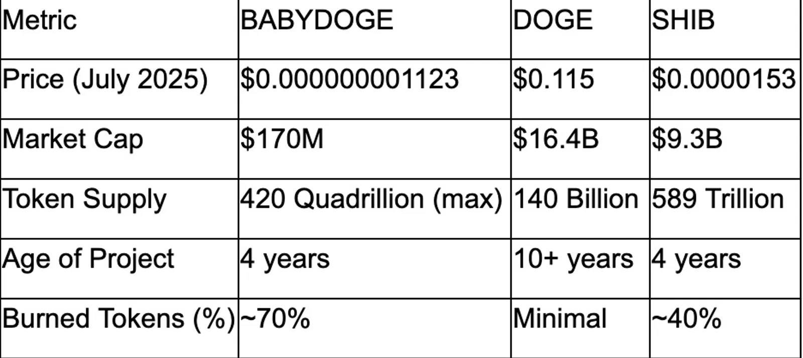Market Comparison