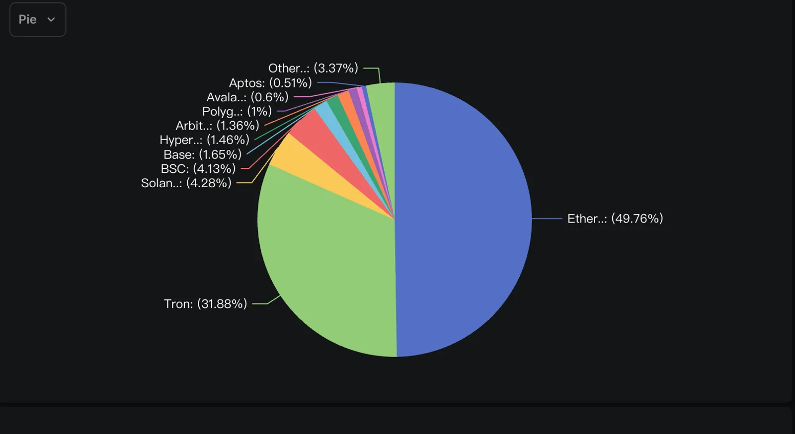 Why Tom Lee Intends to Build the Ethereum MicroStrategy?