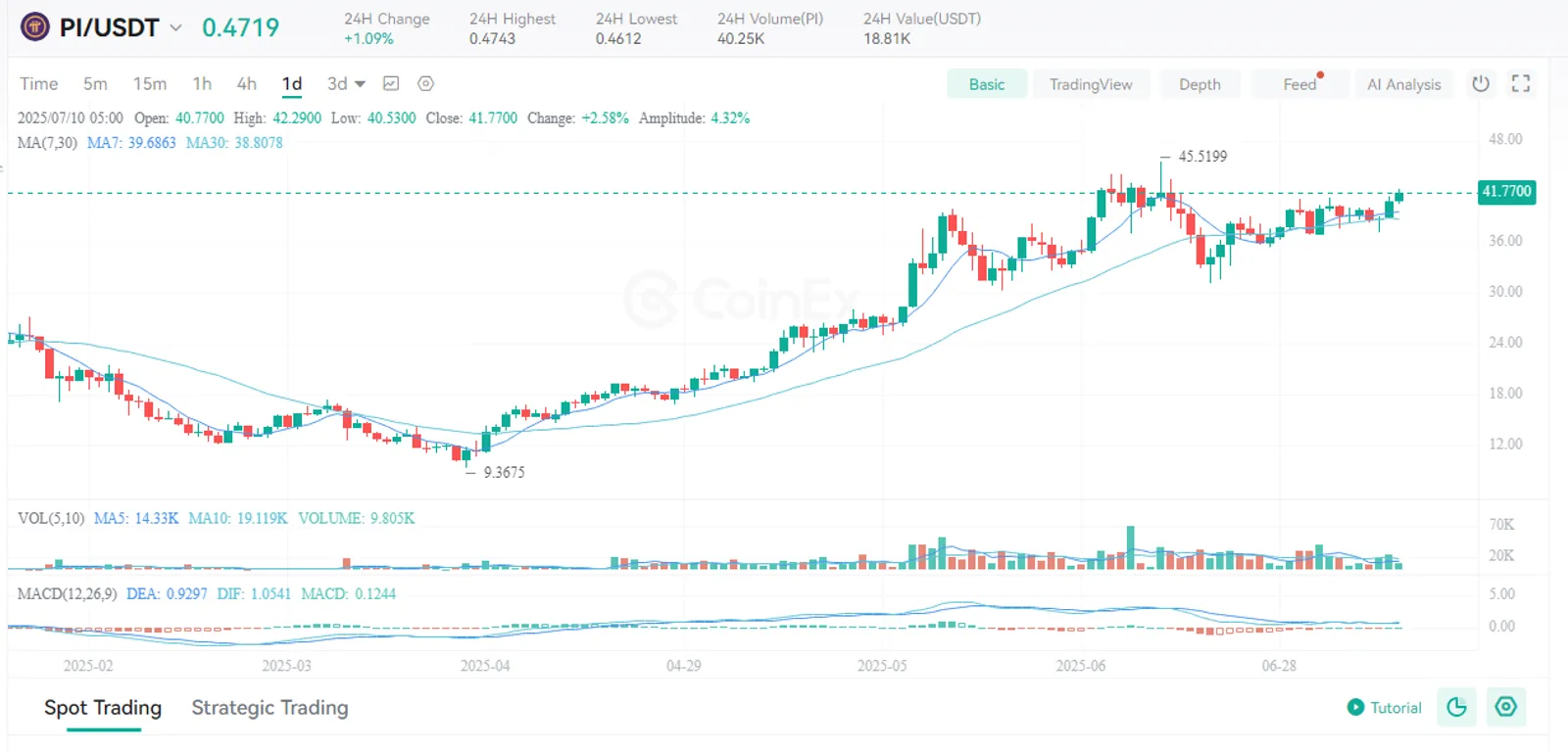 Here's a step-by-step guide to trading Pi on CoinEx: