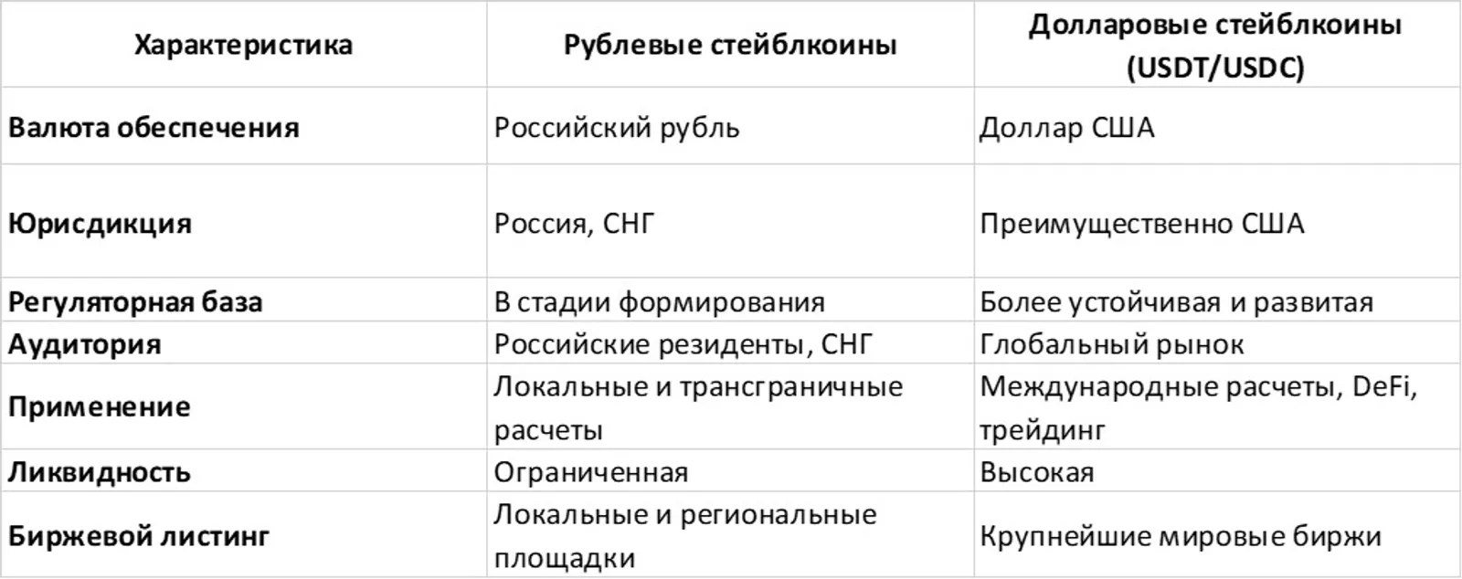 Рублевые стейблкоины vs. долларовые стейблкоины