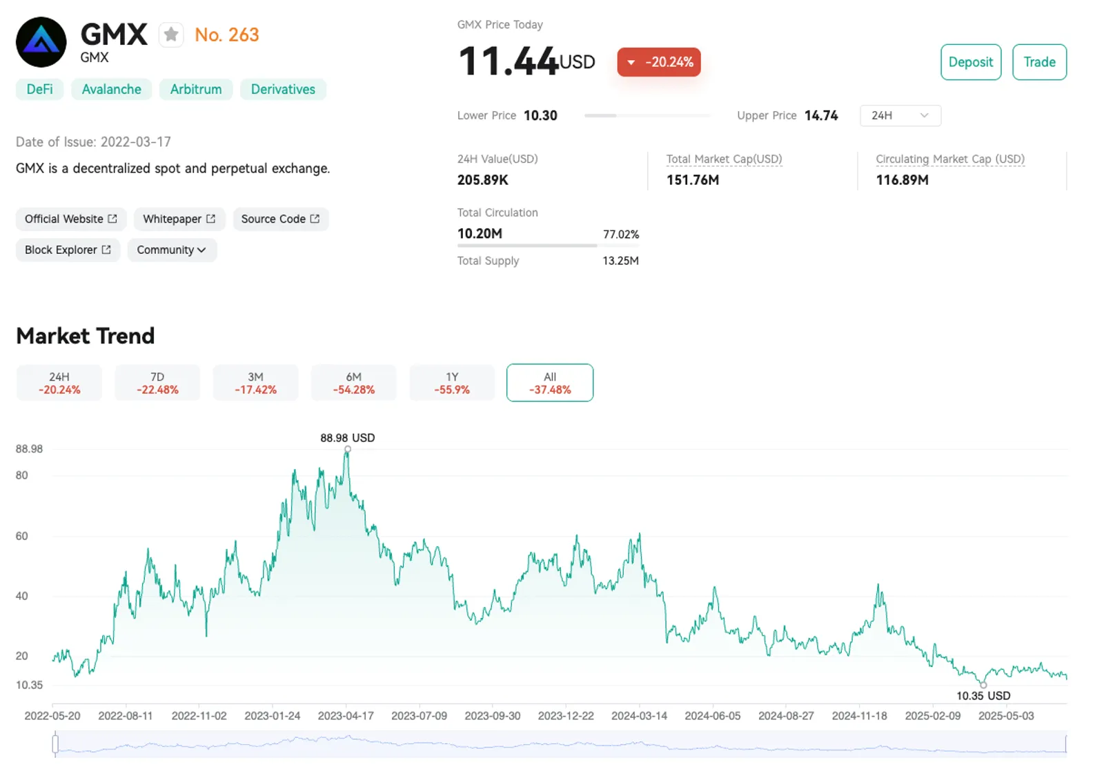 Market Performance Overview