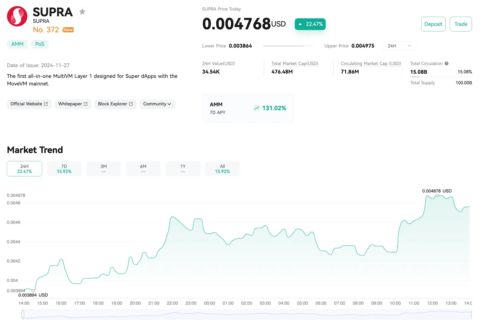 Price Analysis
