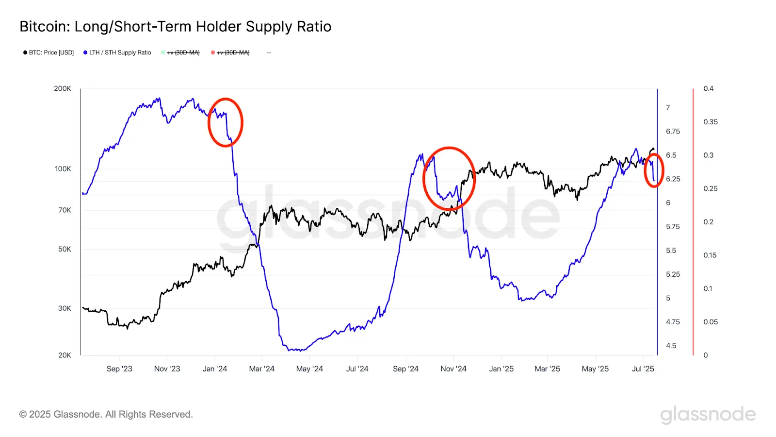 U.S. Crypto Week Offers Hope for Bitcoin's Continued Rise