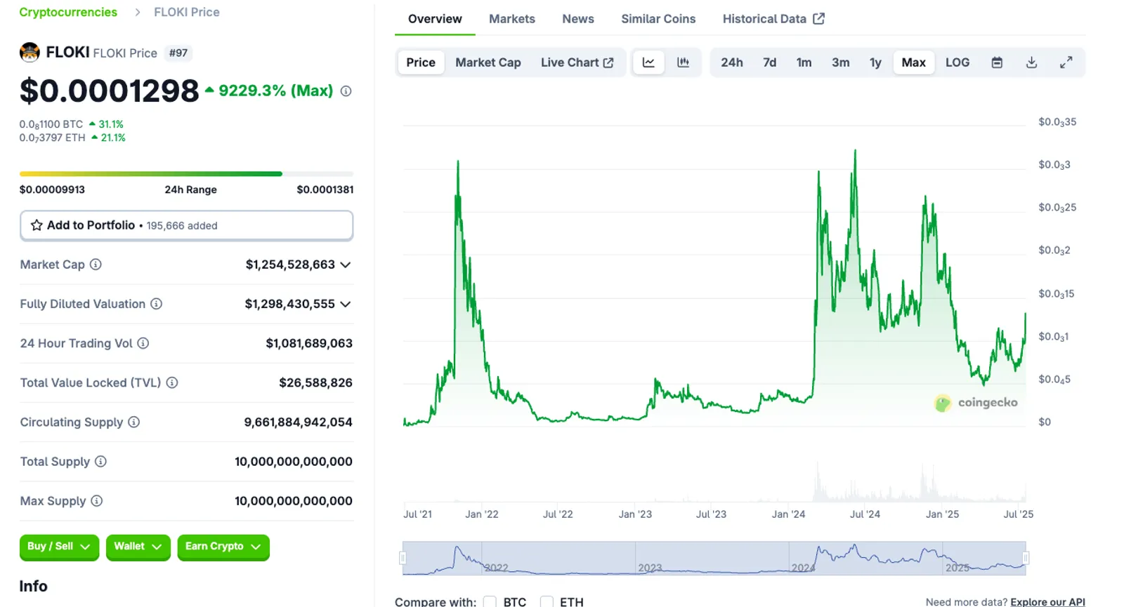 Market Performance